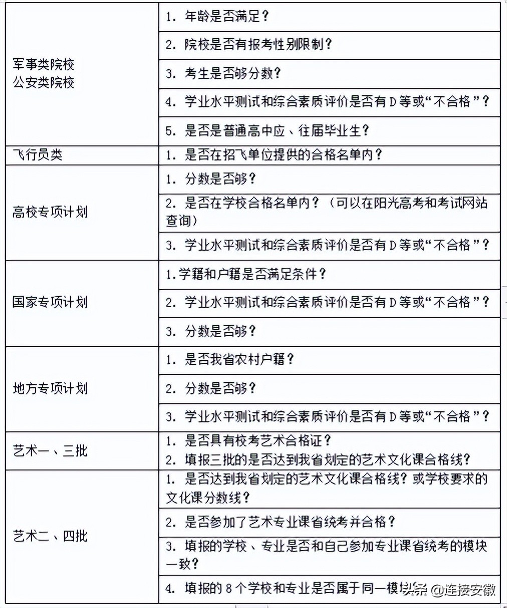 网上填报志愿流程安徽2022年,安徽2022年填报志愿流程操作