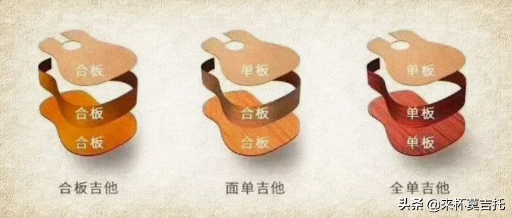 新手入门吉他怎么选择,新手入门吉他怎么选好弹的曲子