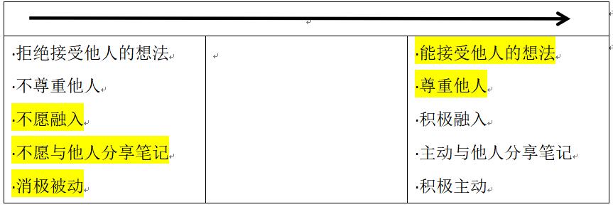 建议建立更合理的学生评价制度,班级和学生评价体系建设