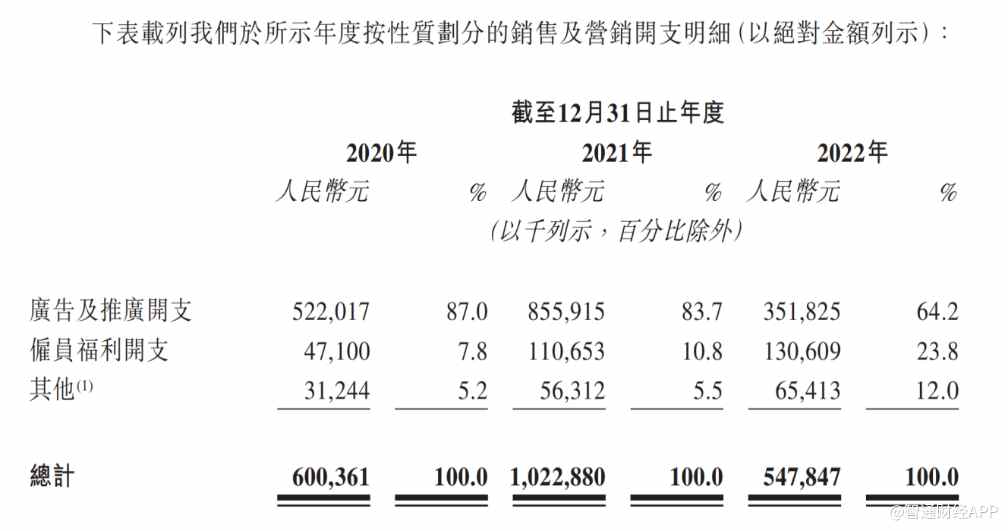 移动语音社交小赛道，“节流”后的趣丸能打响利润保卫战？