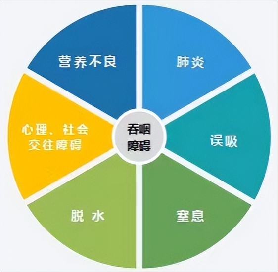 吃东西呛了后会呕吐吗,吃东西呛着了喝水管用吗
