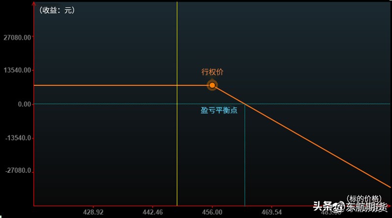 黄金你真的了解吗,黄金期权交易时间