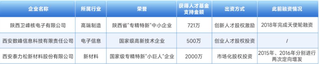 西安博士工资,博士扎堆年薪最高150万元