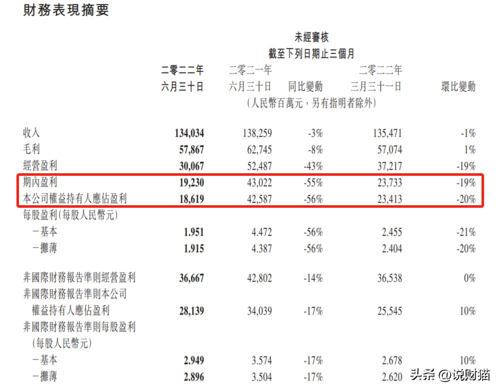 腾讯平均月薪最新,腾讯人均月薪
