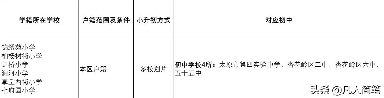 太原市小升初政策及报考流程,太原杏花岭区小升初政策是什么