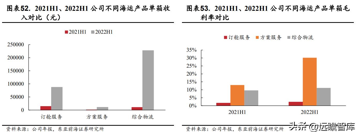 国际物流服务协议华贸物流,华贸物流跨境物流