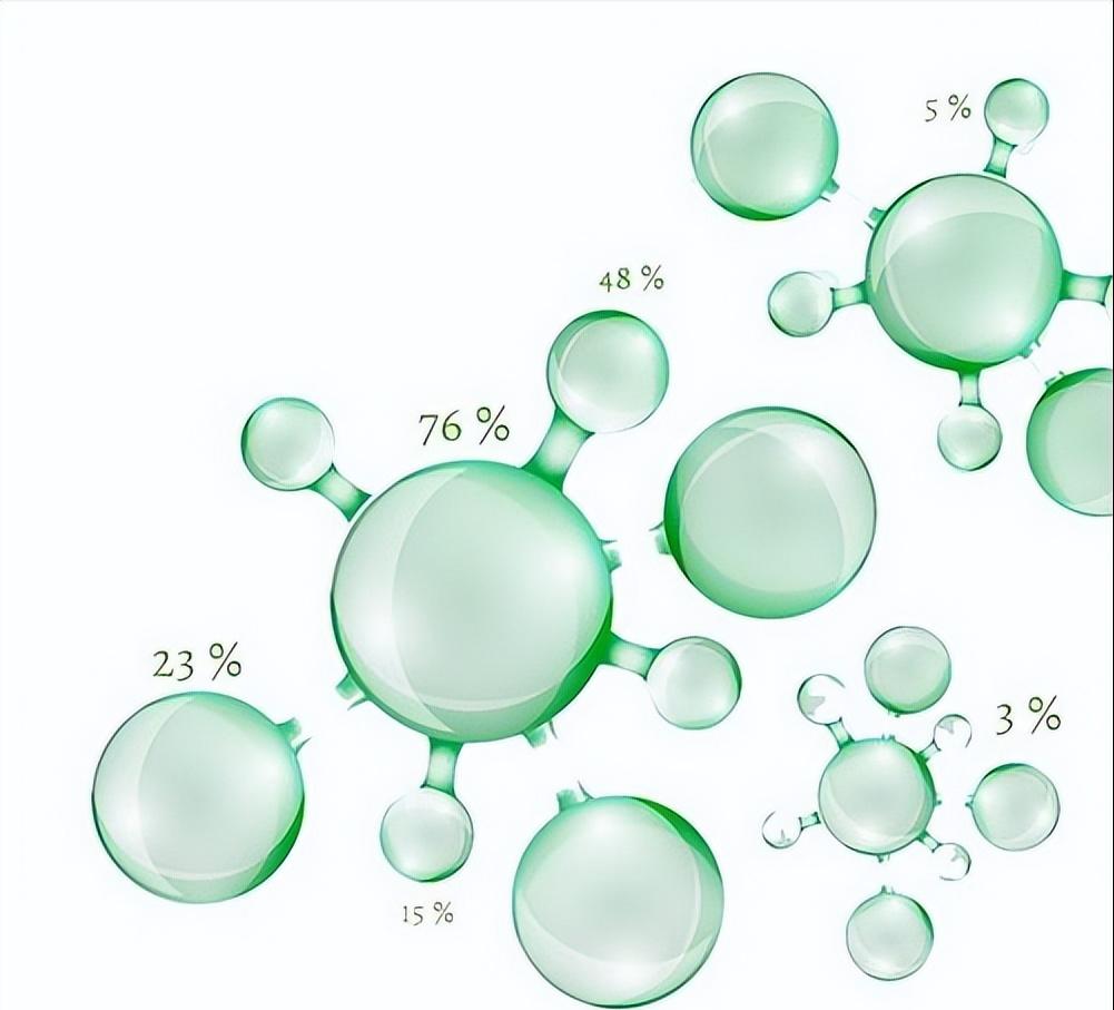 二元体系中，密度的折光率变化，会不会影响过量摩尔体积的变化？