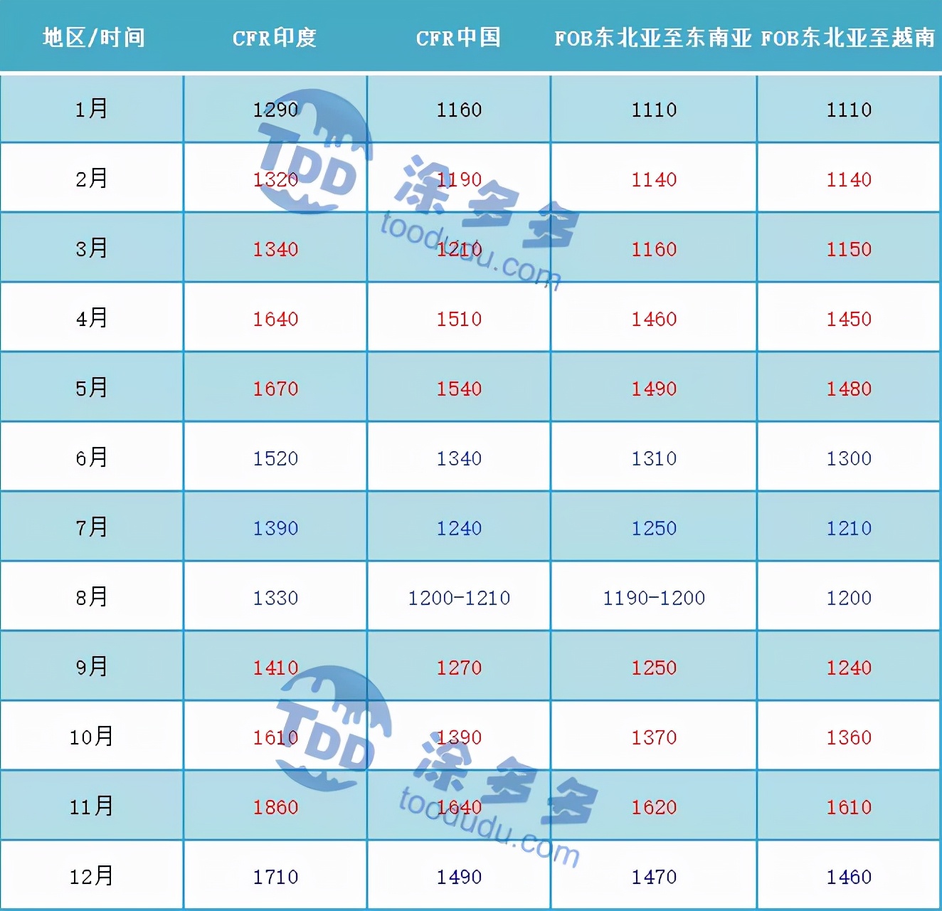 聚氯乙烯PVC一周市场分析（12.6-12.10）