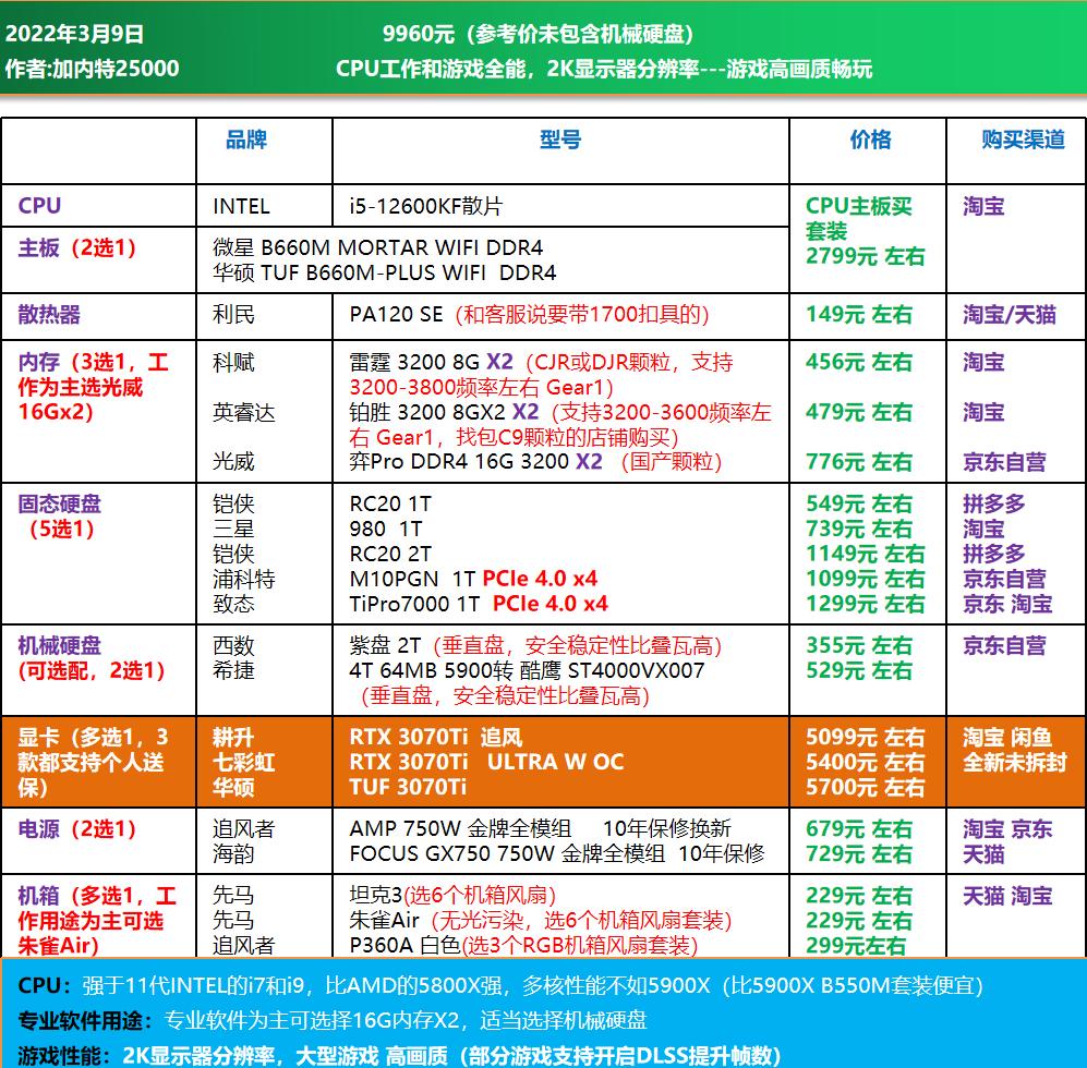 高端电脑diy装机配置单,1w元diy电脑最强配置单