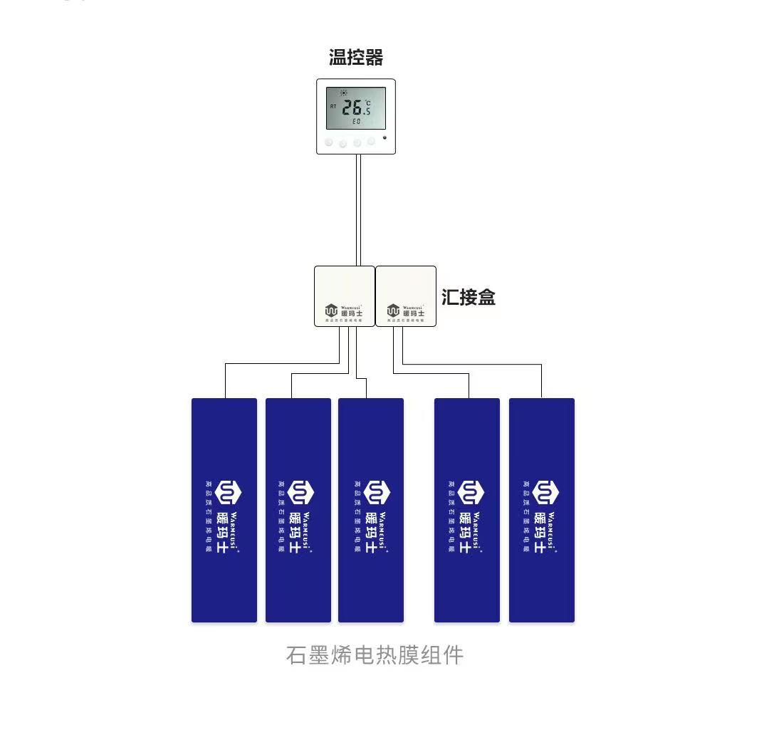 长沙石墨烯全屋采暖,长沙石墨烯采暖工程