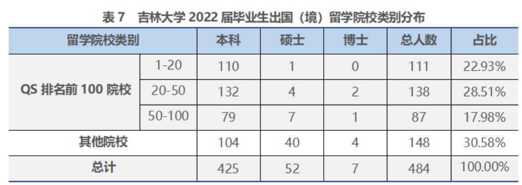 吉林大学各专业就业率,吉林省工科大学就业率排名