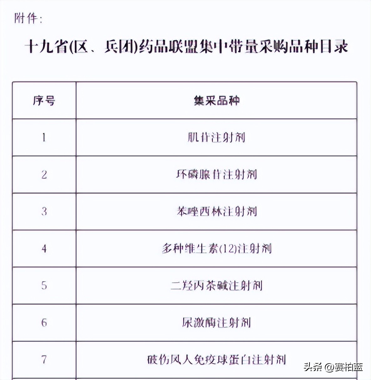 各省集中带量采购品种名单,66个带量采购品种落地准备投标