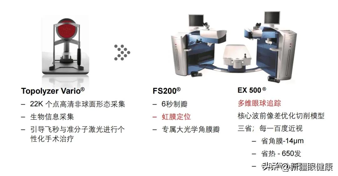 NBA球迷看过来：詹皇同款摘镜术式