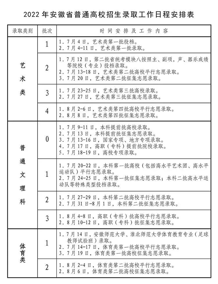 2019年各省一本分数线湖南,各省一本录取分数线2020