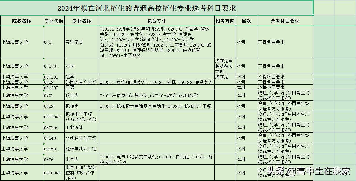 上海海事大学是几本院校,上海海事大学高中