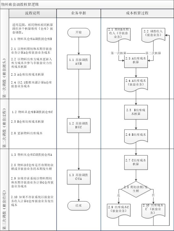金蝶k3wise总账要做的凭证,金蝶k3cloud财务软件全套教程