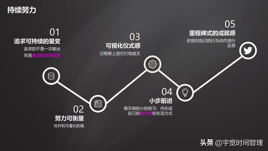 如何保持长久的努力学习,如何保持持续稳定的努力状态