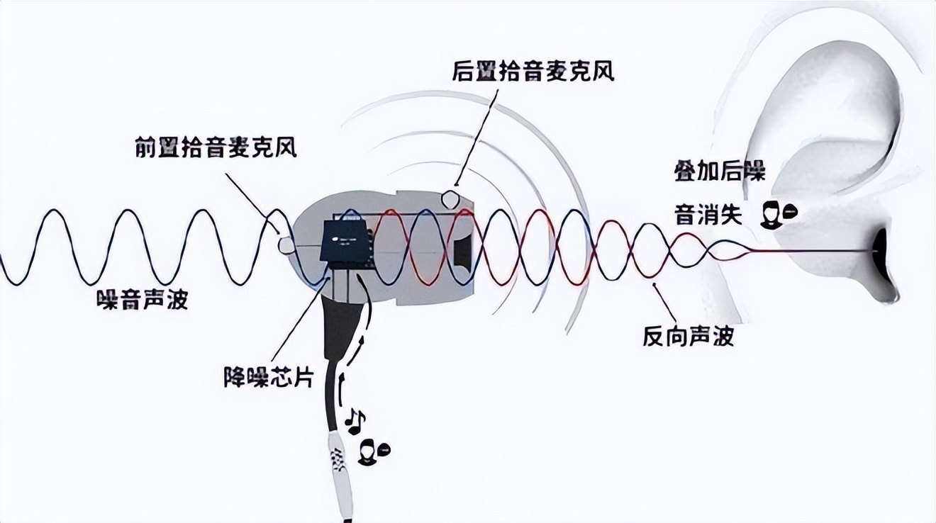 耳夹式蓝牙耳机2023新款,蓝牙耳机排行榜2023前十名推荐