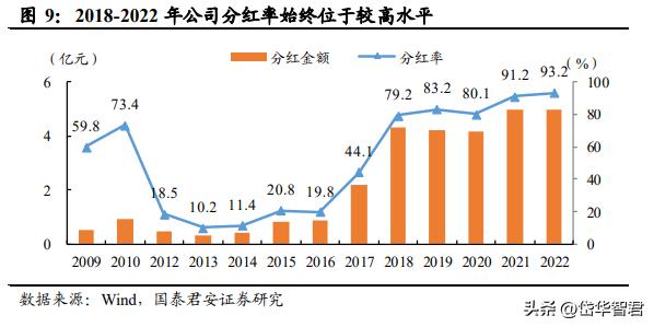富安娜家纺市场前景,富安娜艺术家纺行业领先