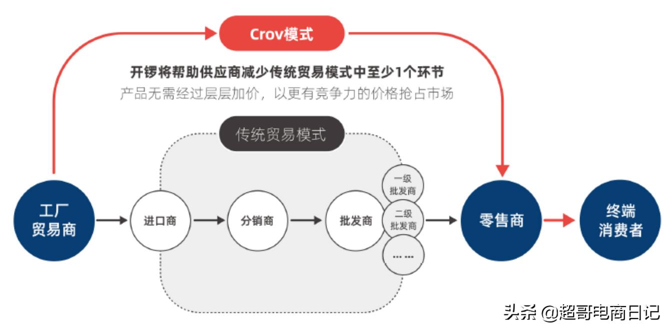 贸易商做阿里国际站还有机会吗,外贸出口阿里巴巴国际站值得做吗