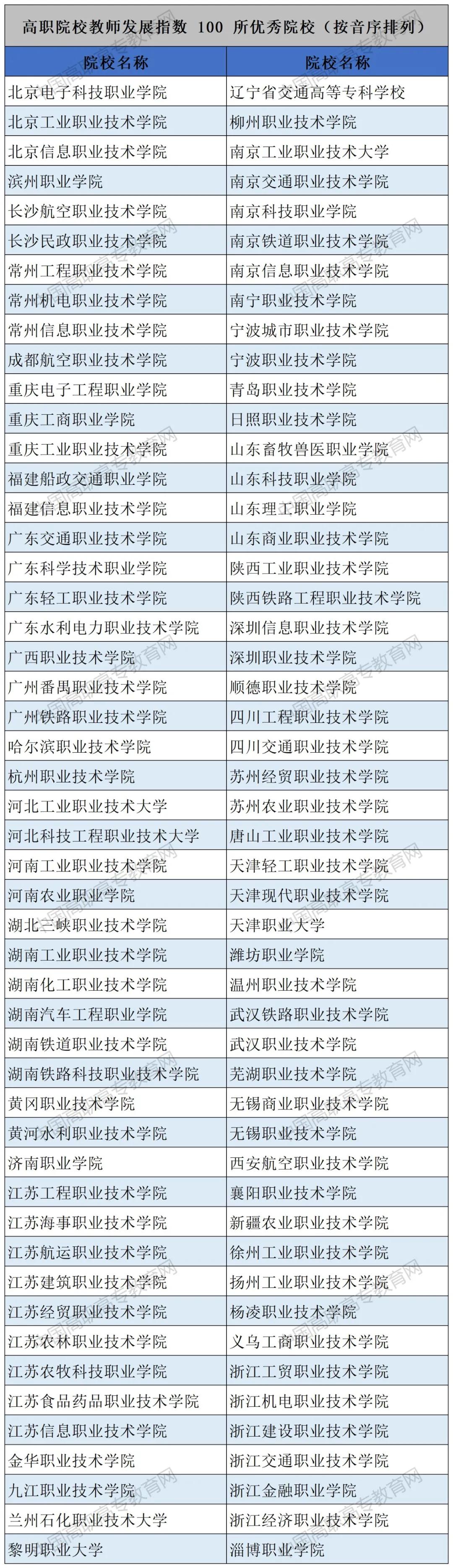 四川中职成绩排行榜,四川高职排名一览表