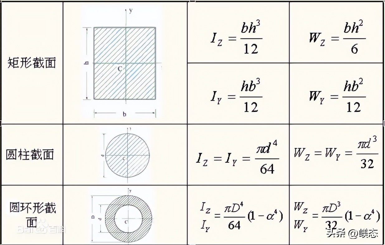 solidworks简支梁挠度计算,简支梁的挠度计算方法