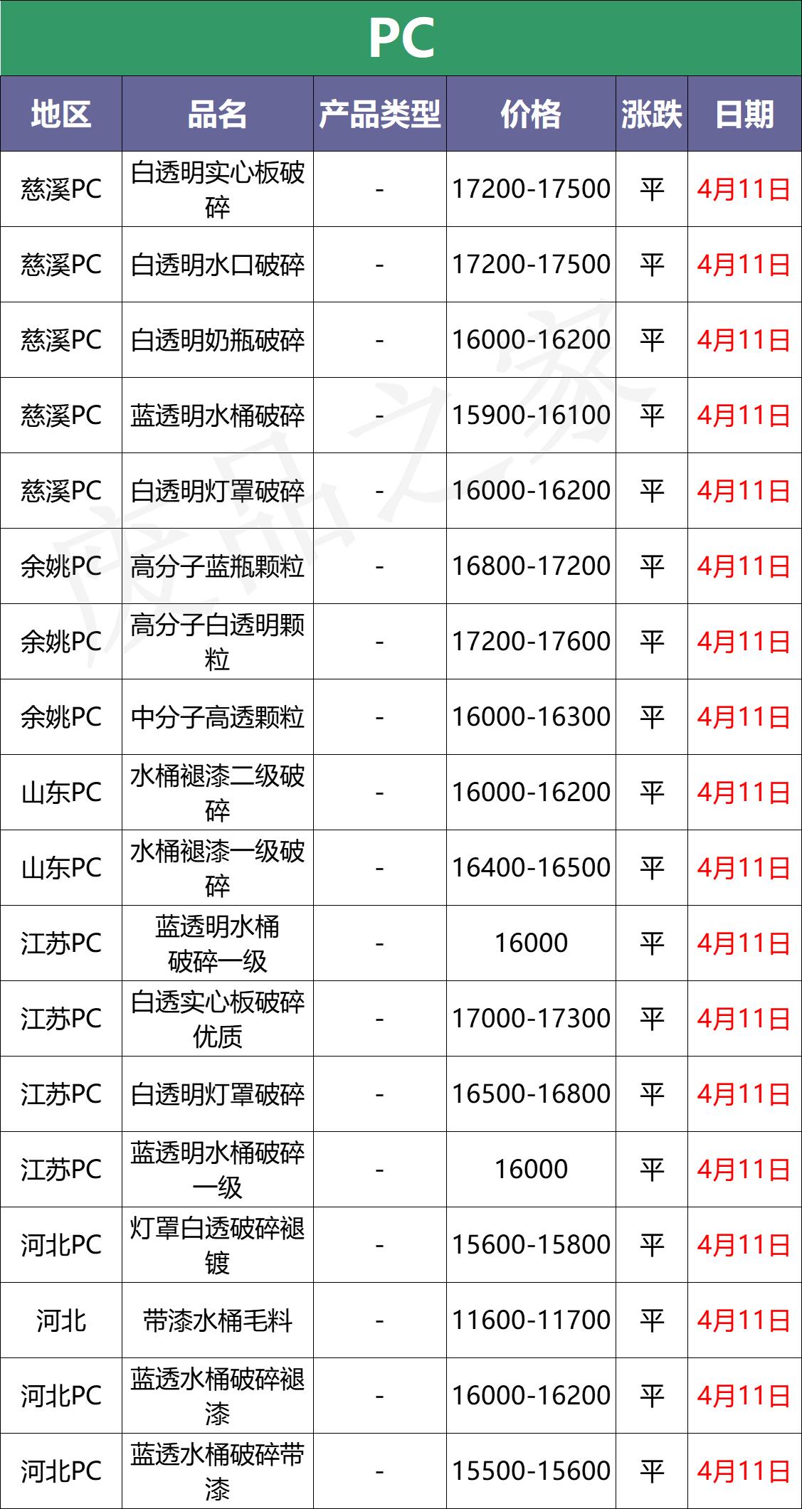 塑料pe今日行情价格表,塑料今日行情价格表