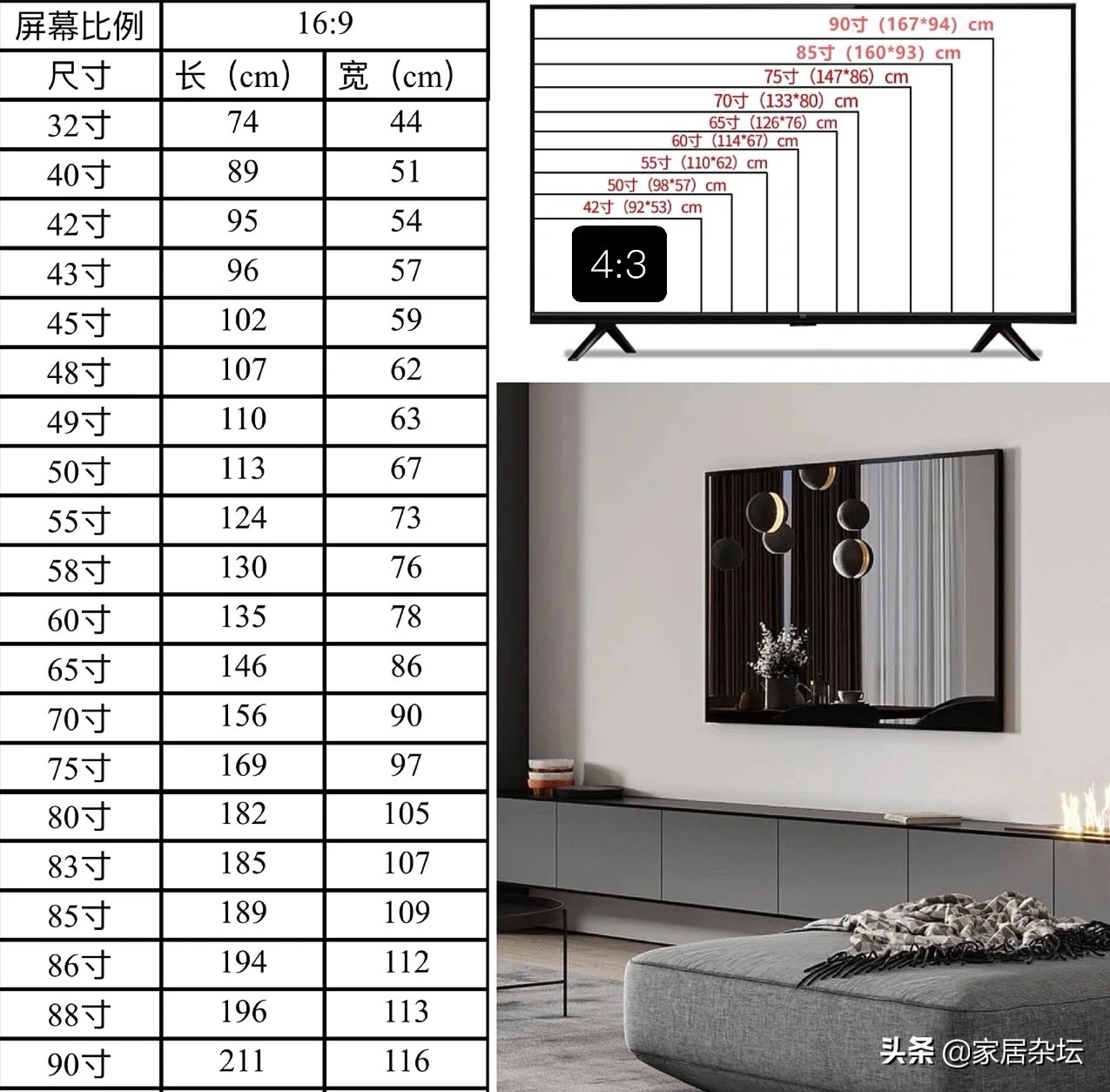 电视看久了才发现，电视“5不买”反而更耐看更实用，别再选错了