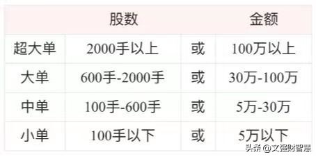 基本面选股的八大指标,资金博弈指标金叉选股公式