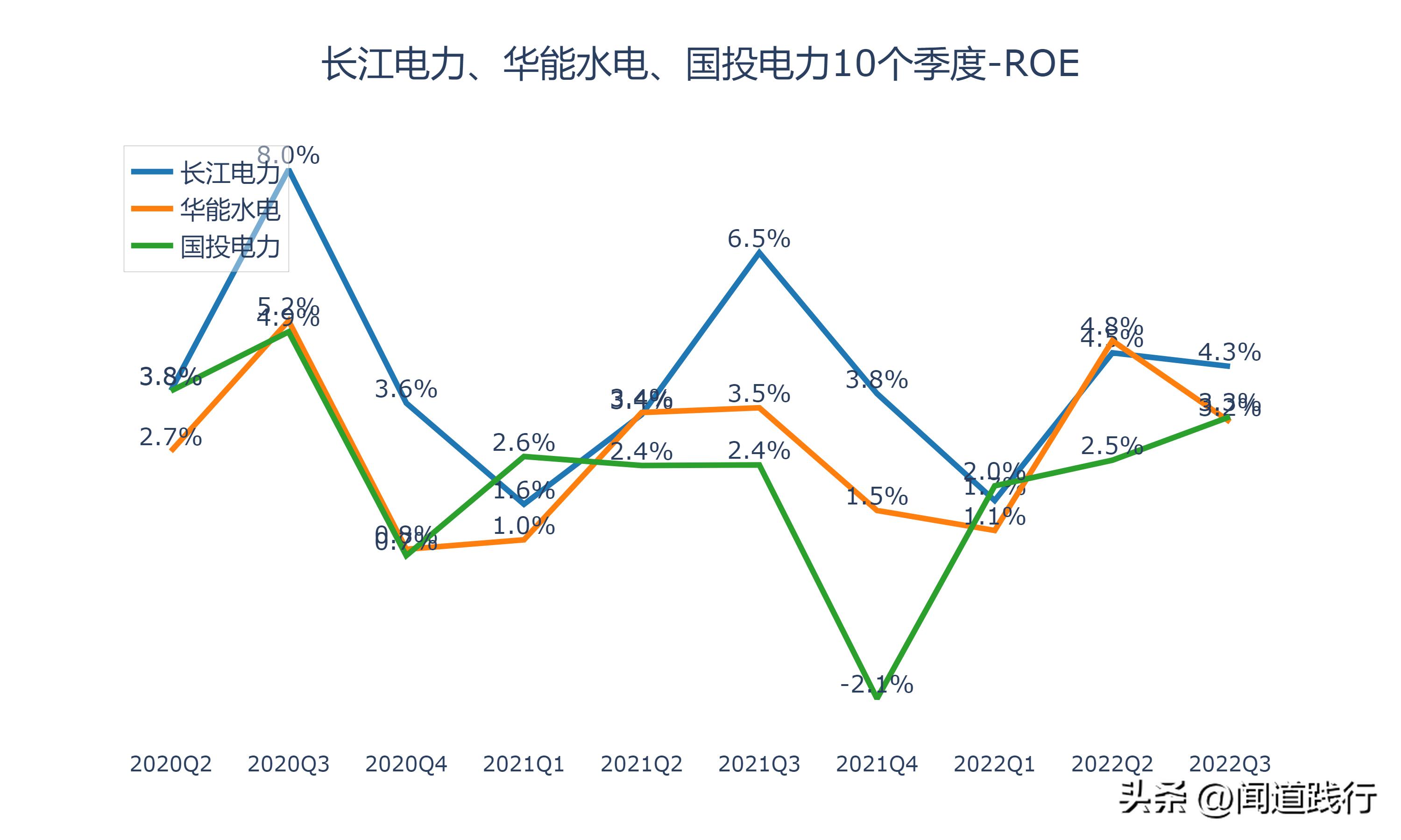 华能水电和长江电力哪个值得投资,长江电力华能水电