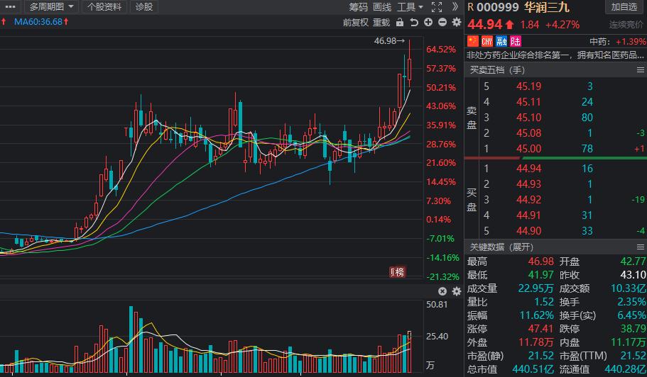 中医药概念龙头股,中医药行业龙头股