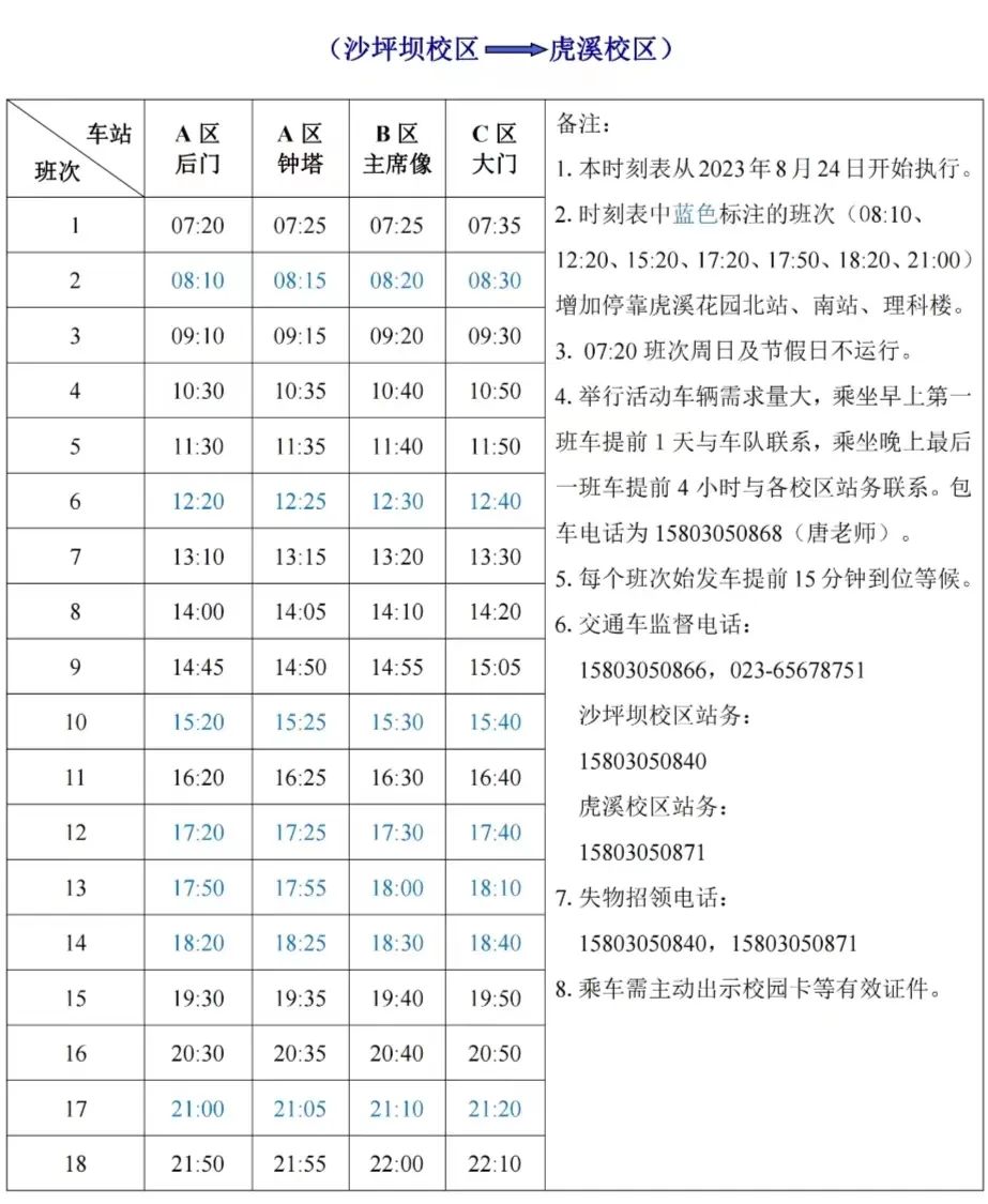 重大新生入学,新生报到必备清单大全