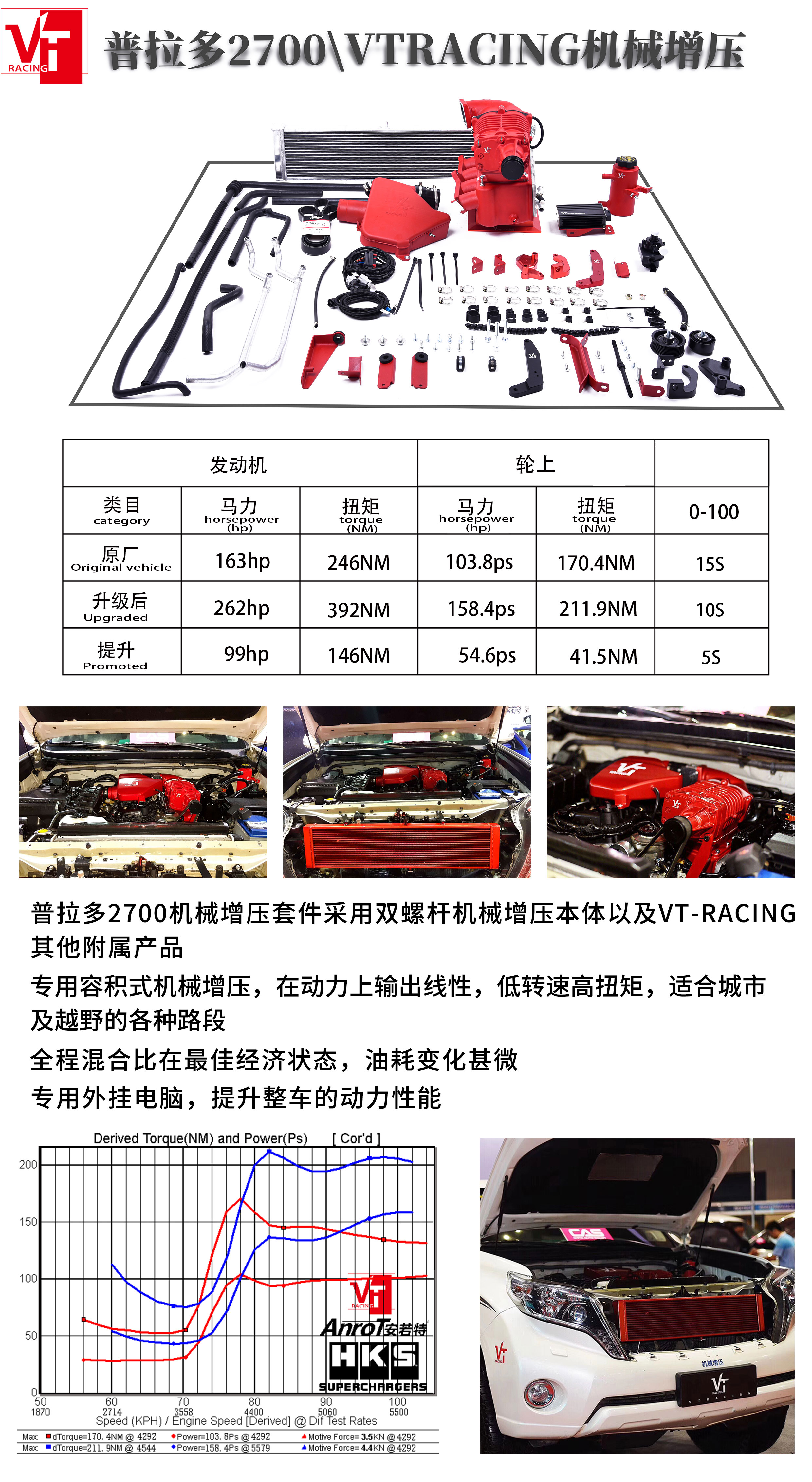 普拉多2.8t柴油版越野穿越,普拉多2.7跑川藏够吗