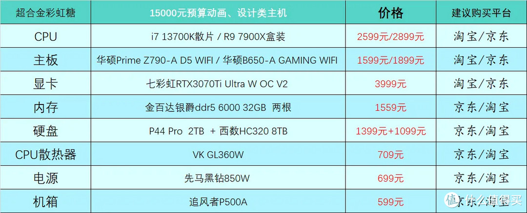 2022年6月台式电脑组装配置推荐,2019年12月台式电脑主流配置