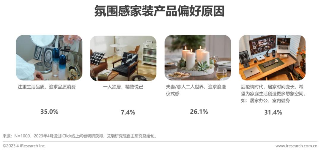 家装行业趋势分析报告,家装行业2023宏观分析