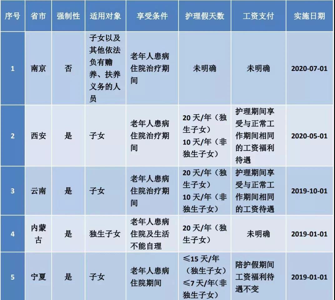 2023年哺乳假国家规定全文,2023年休哺乳假规定