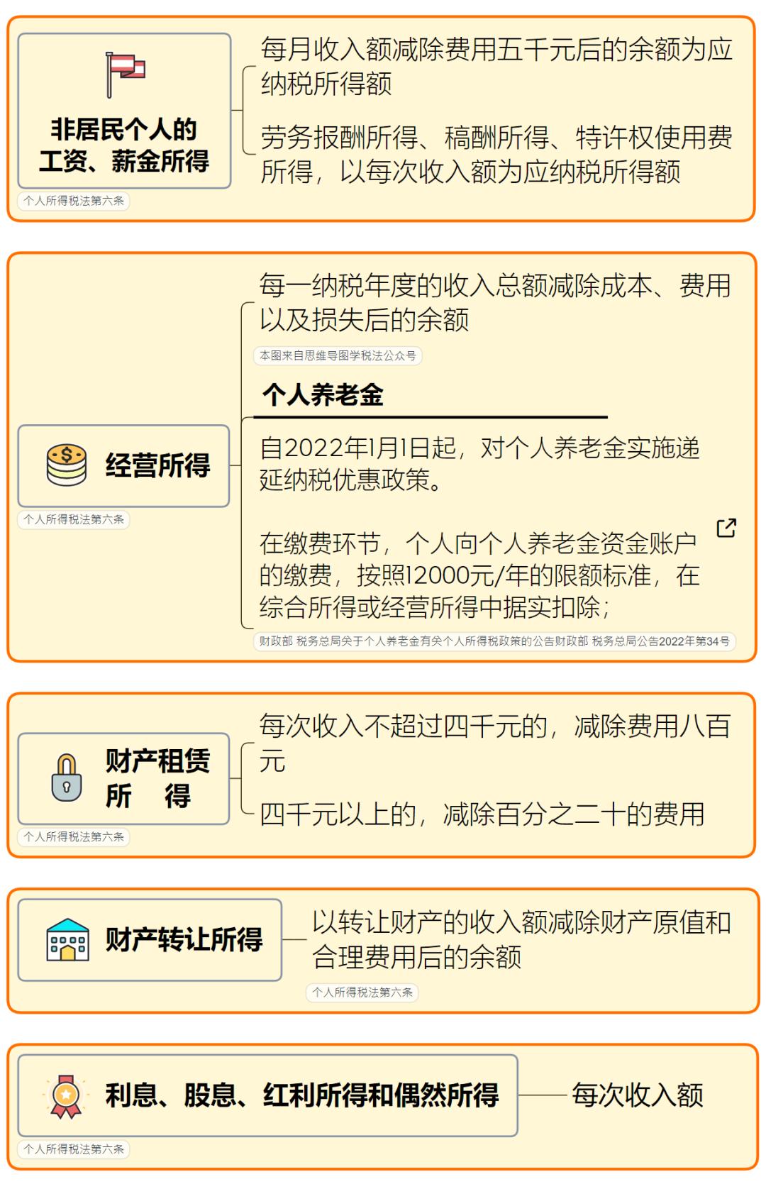 超市商品最全税率表,最新税率一览表