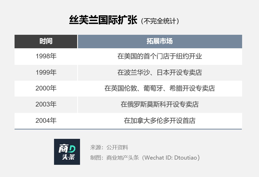 丝芙兰为什么没有兰蔻,丝芙兰美妆