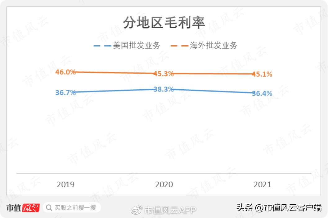 斯凯奇有性能的长跑鞋,斯凯奇中国业绩