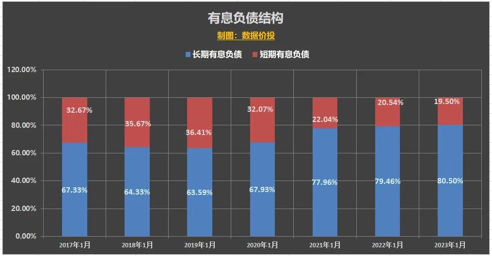 万科发布的2023年报如何活下去,万科财报2023解读