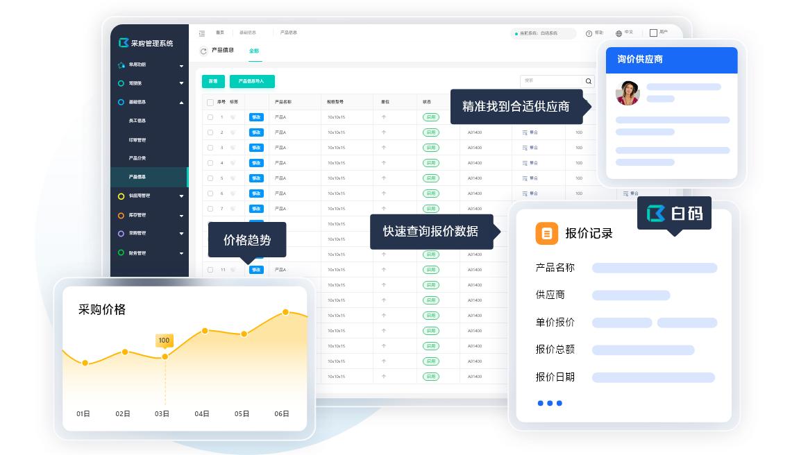 采购类别怎么选,认知中采购管理系统有哪些功能