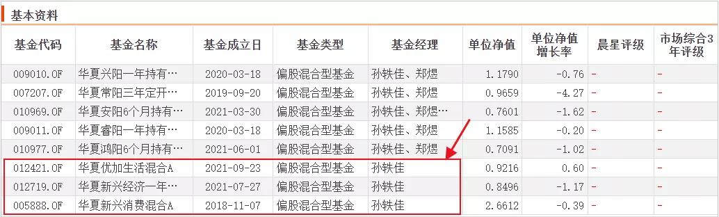 华夏基金的未来趋势,华夏基金今日行情