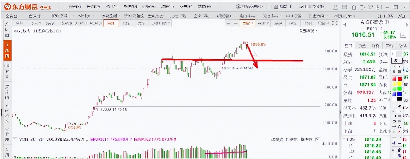 节后回调有子弹的好机会,节后可以把握逢低做多的机会