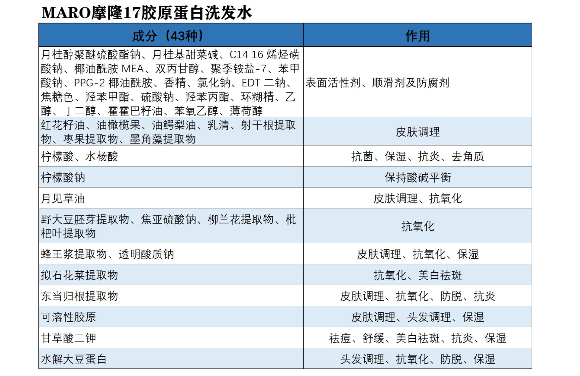 背头需要什么基础发型,论发型的重要性背头