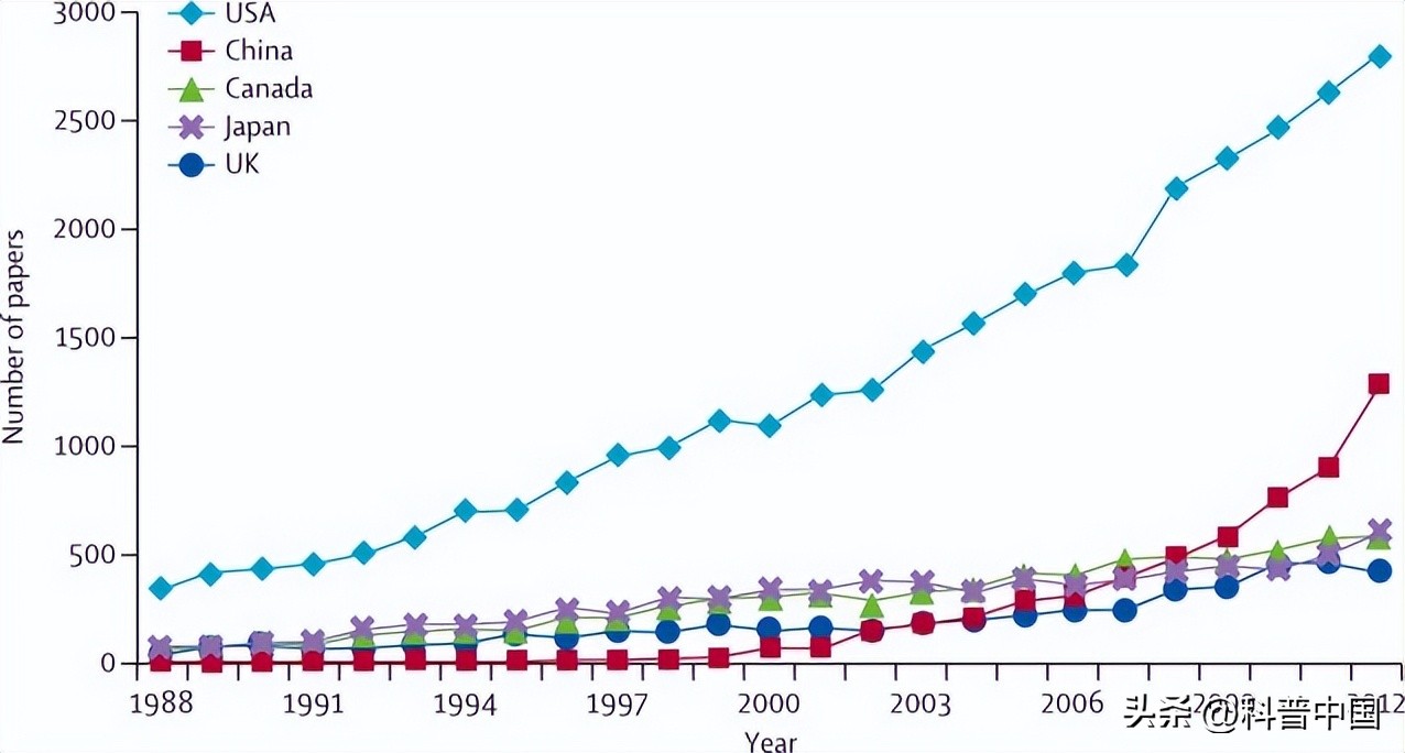 这6种癌症趁早治愈,这三种癌症可以治愈不必过度恐慌
