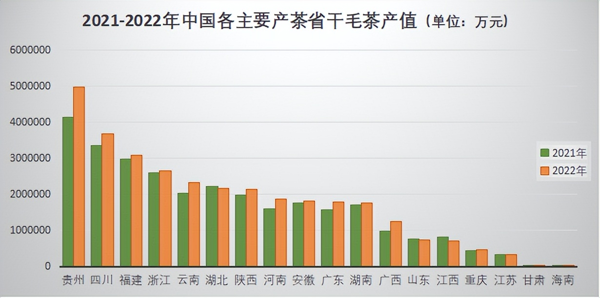 2022年中国茶叶产销形势报告pdf,2016年中国茶叶产销形势分析图