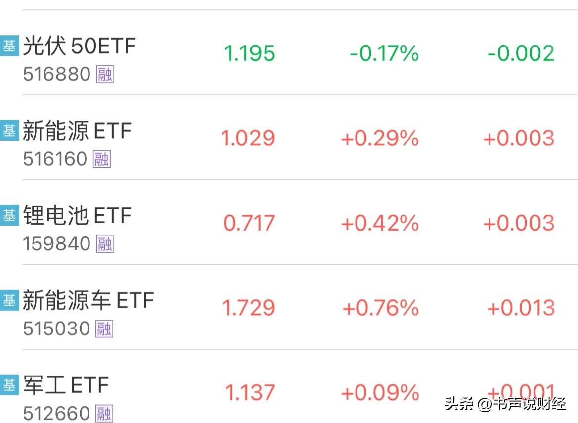 a股指数大涨怎么操作,今天a股上涨短债受影响吗