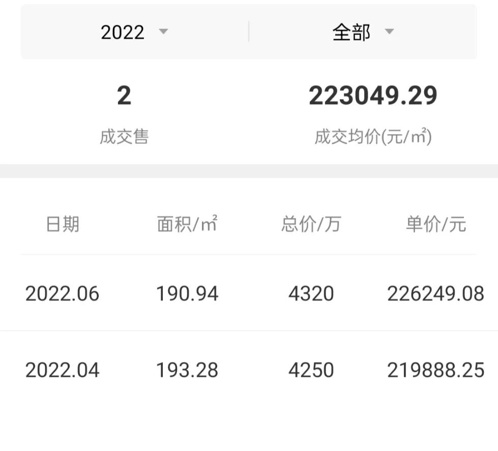 香蜜湖2015年房价,福田香蜜湖房产成交最新数据