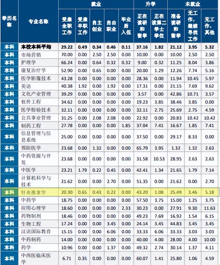 一根神针走天下,学针灸专业有什么前景