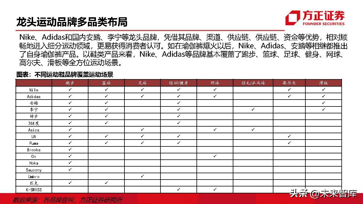 运动鞋行业研究：掘金运动赛道，鞋履制造龙头壁垒高筑